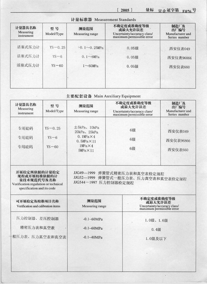 計(jì)量標(biāo)準(zhǔn)考核證書(shū)(圖2)